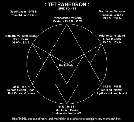 What is a Merkaba and where can we find it?